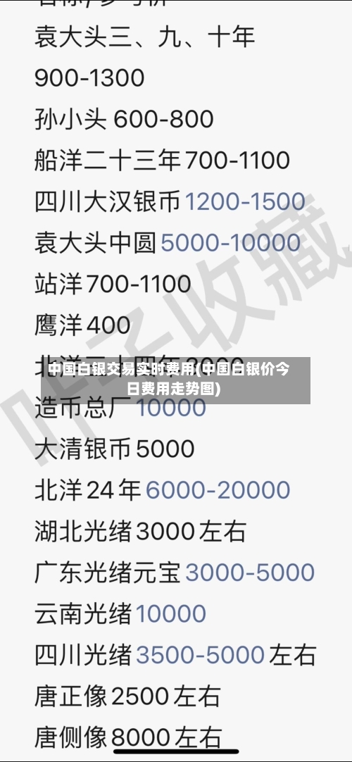 中国白银交易实时费用(中国白银价今日费用走势图)-第2张图片