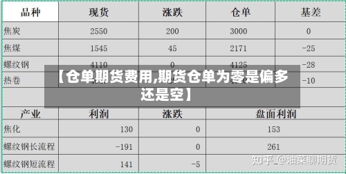 【仓单期货费用,期货仓单为零是偏多还是空】