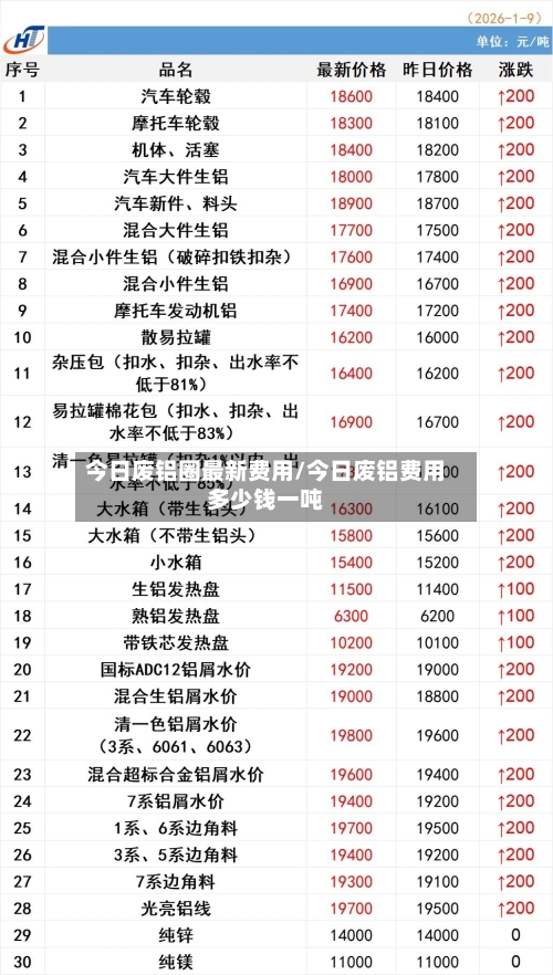 今日废铝圈最新费用/今日废铝费用多少钱一吨