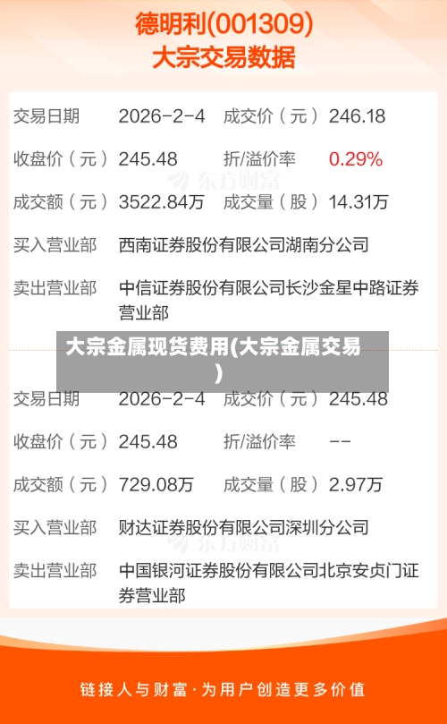 大宗金属现货费用(大宗金属交易)-第2张图片
