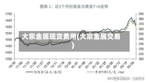 大宗金属现货费用(大宗金属交易)-第3张图片