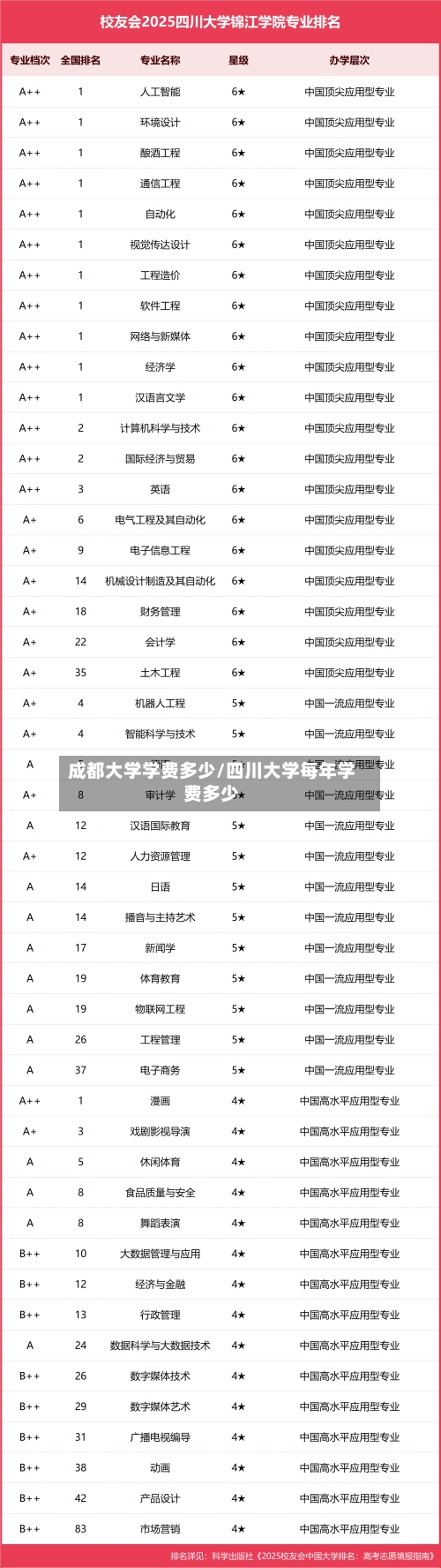 成都大学学费多少/四川大学每年学费多少