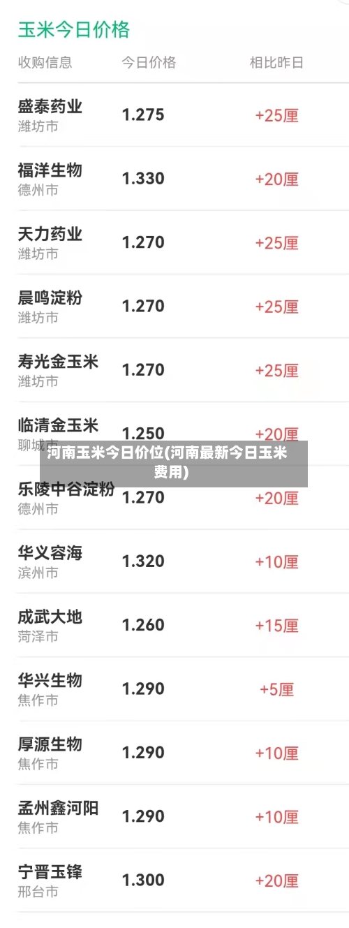 河南玉米今日价位(河南最新今日玉米费用)-第2张图片
