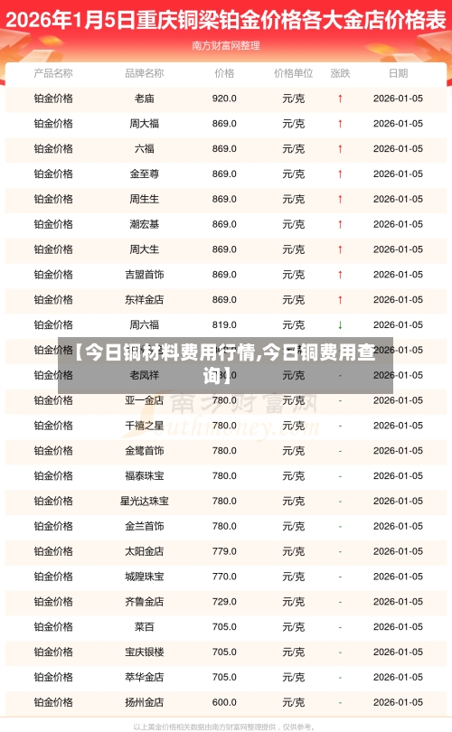 【今日铜材料费用行情,今日铜费用查询】-第2张图片