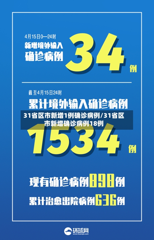 31省区市新增1例确诊病例/31省区市新增确诊病例18例-第2张图片