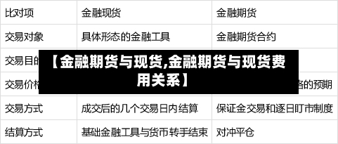 【金融期货与现货,金融期货与现货费用关系】