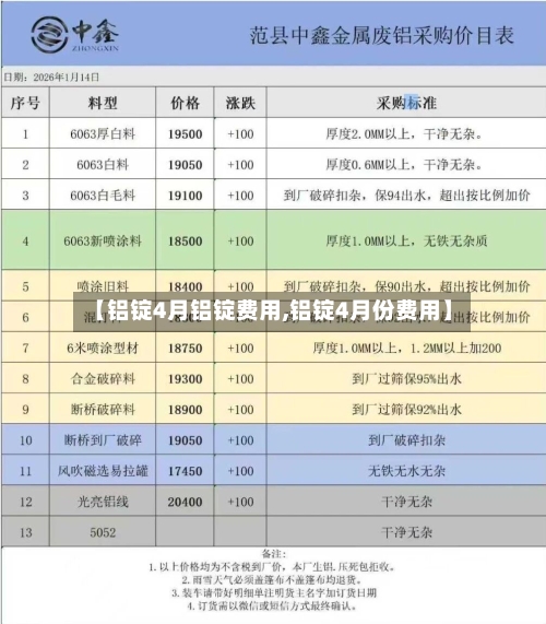 【铝锭4月铝锭费用,铝锭4月份费用】