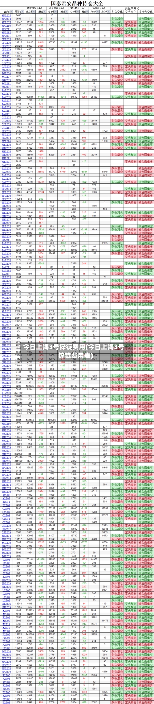今日上海3号锌锭费用(今日上海3号锌锭费用表)