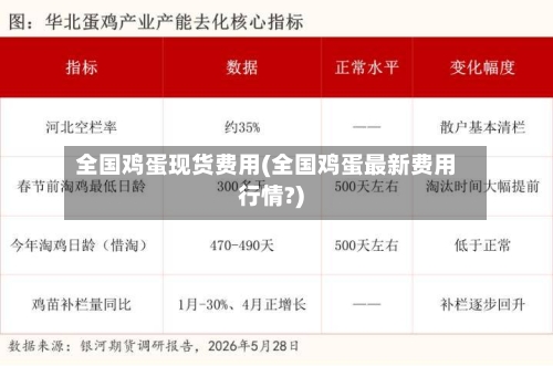 全国鸡蛋现货费用(全国鸡蛋最新费用行情?)-第2张图片