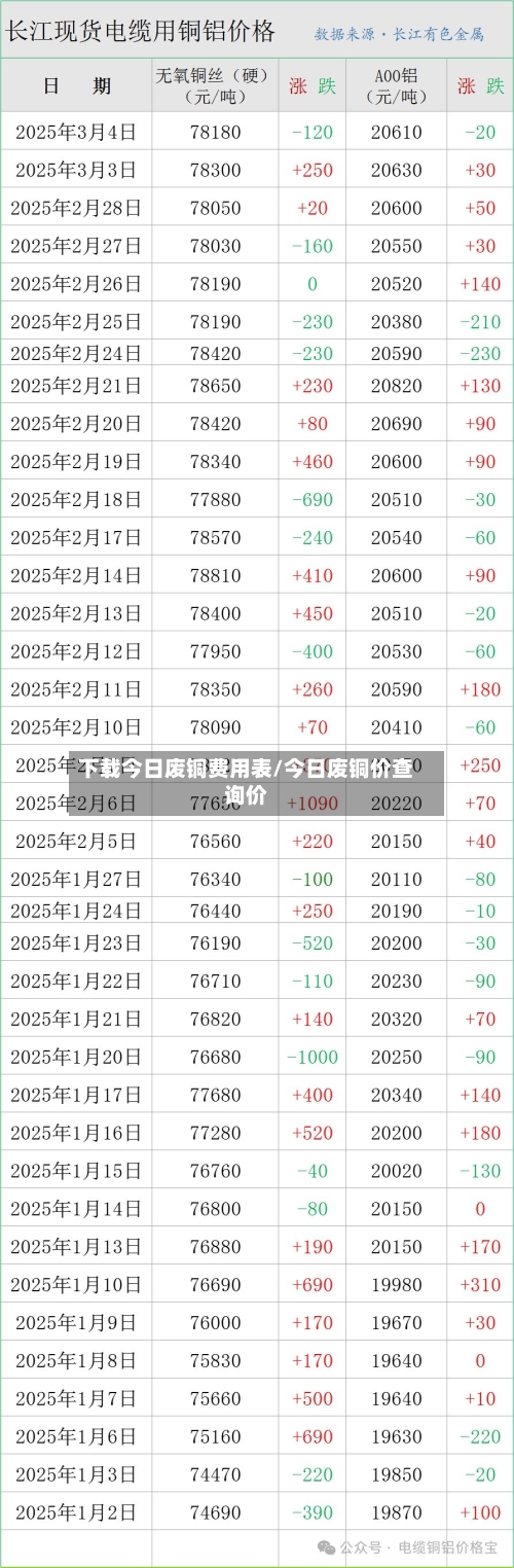 下载今日废铜费用表/今日废铜价查询价-第2张图片