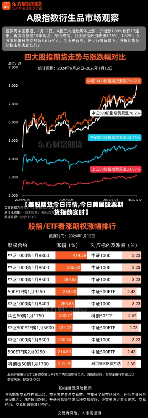 【美股期货今日行情,今日美国股票期货指数实时】
