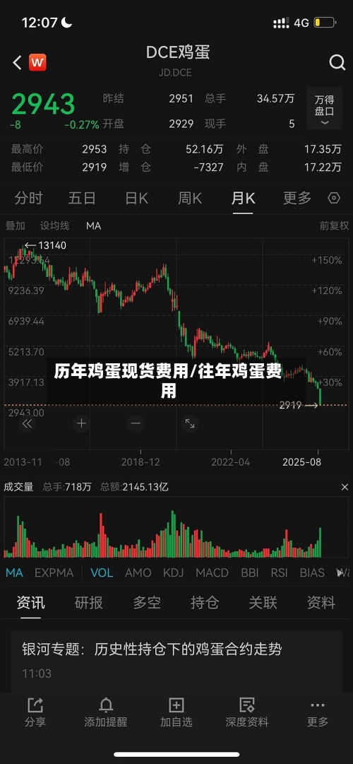 历年鸡蛋现货费用/往年鸡蛋费用-第2张图片