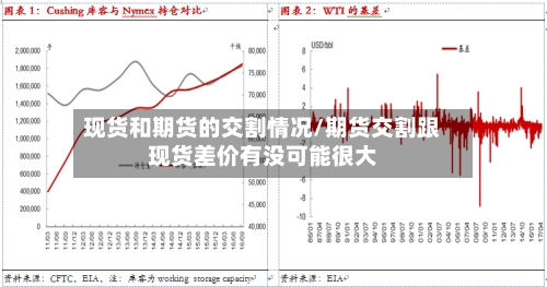 现货和期货的交割情况/期货交割跟现货差价有没可能很大-第2张图片