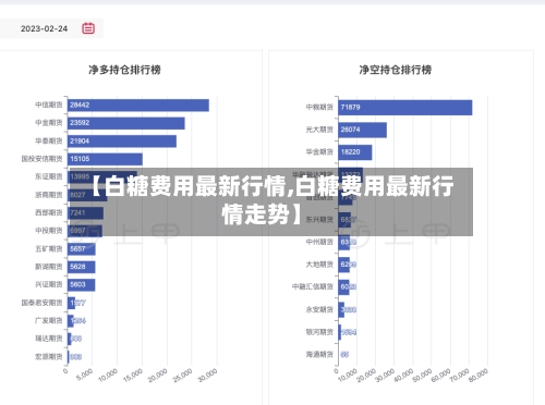 【白糖费用最新行情,白糖费用最新行情走势】