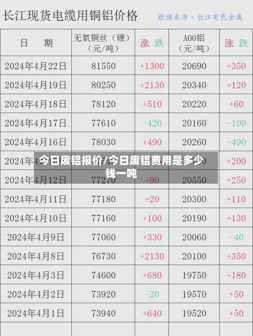 今日废铝报价/今日废铝费用是多少钱一吨-第3张图片