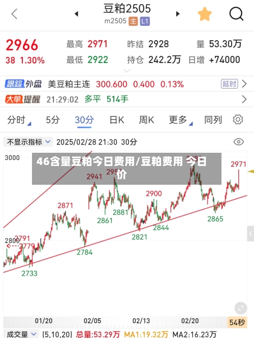 46含量豆粕今日费用/豆粕费用 今日价-第3张图片