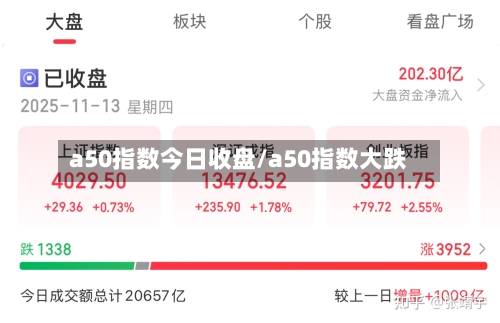a50指数今日收盘/a50指数大跌
