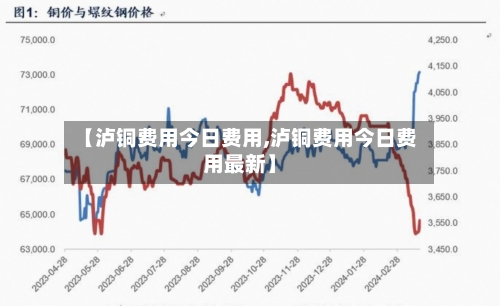 【泸铜费用今日费用,泸铜费用今日费用最新】