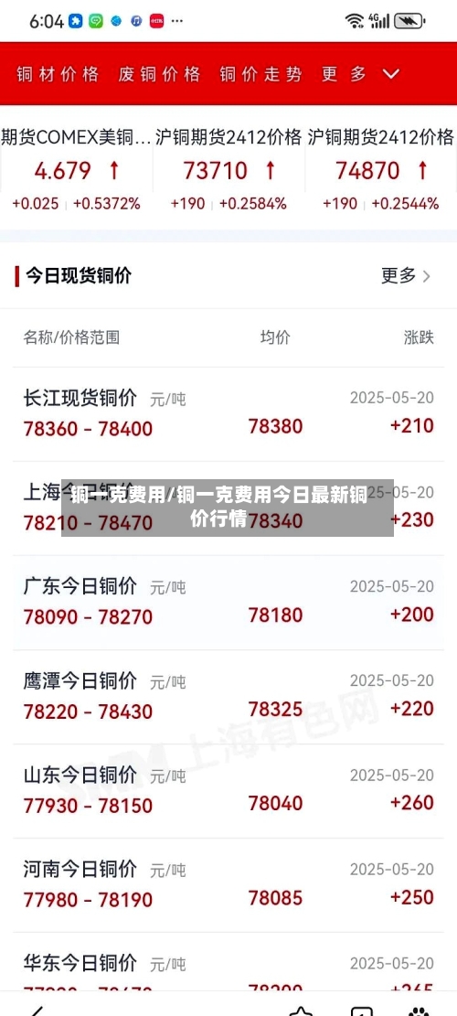铜一克费用/铜一克费用今日最新铜价行情-第2张图片