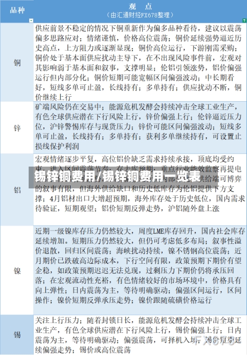 锡锌铜费用/锡锌铜费用一览表