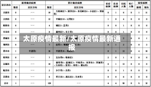 太原疫情最新/太原疫情最新通报