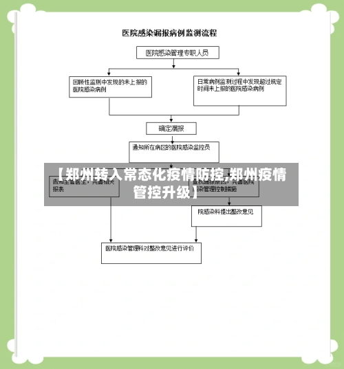 【郑州转入常态化疫情防控,郑州疫情管控升级】-第2张图片