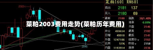 菜粕2003费用走势(菜粕历年费用)-第2张图片
