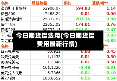 今日期货铝费用(今日期货铝费用最新行情)-第2张图片