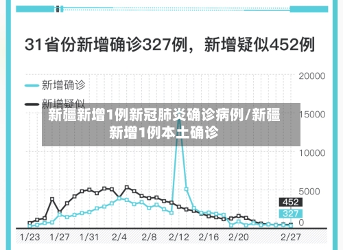 新疆新增1例新冠肺炎确诊病例/新疆新增1例本土确诊-第3张图片