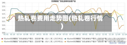 热轧卷费用走势图(热轧卷行情)-第3张图片