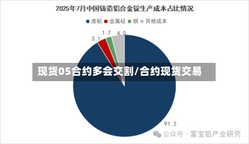 现货05合约多会交割/合约现货交易