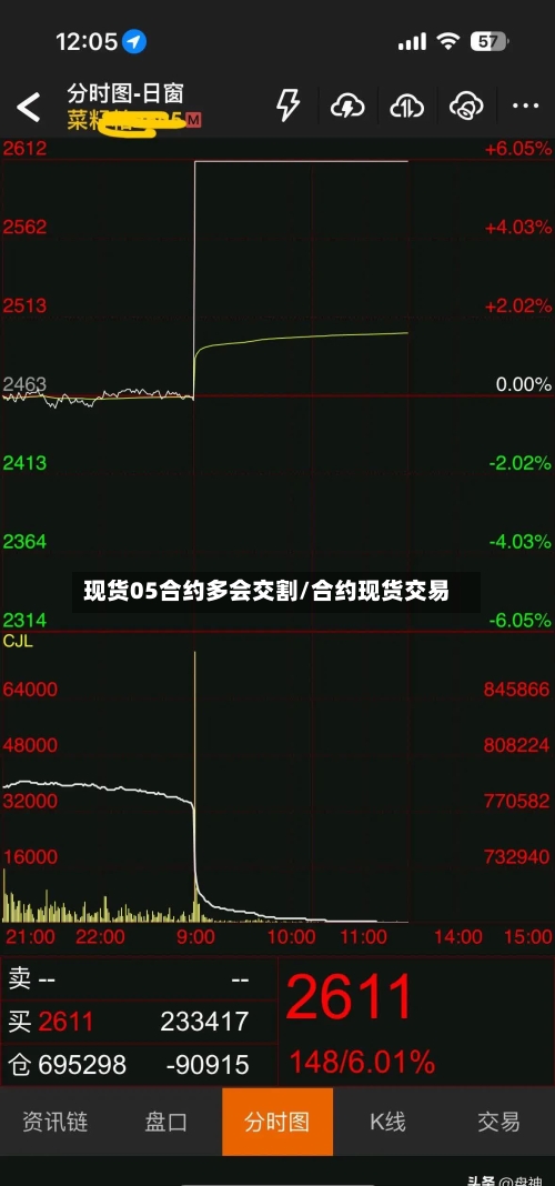现货05合约多会交割/合约现货交易-第2张图片