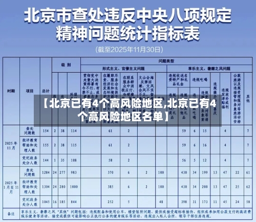 【北京已有4个高风险地区,北京已有4个高风险地区名单】