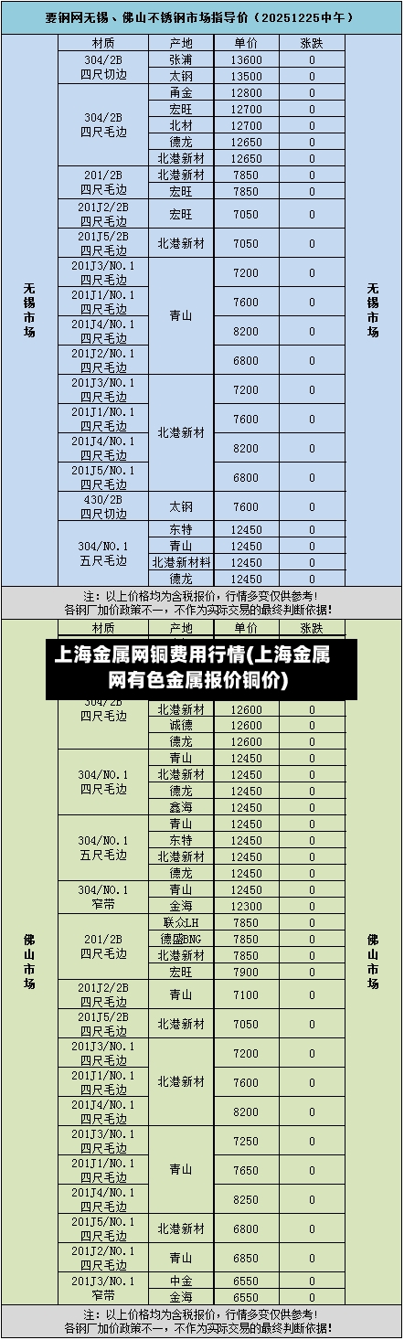 上海金属网铜费用行情(上海金属网有色金属报价铜价)