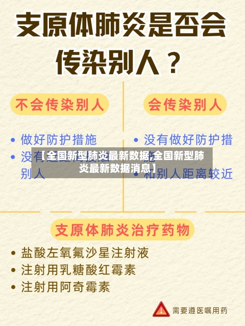 【全国新型肺炎最新数据,全国新型肺炎最新数据消息】