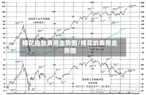 棉花指数费用走势图/棉花的费用走势图-第3张图片