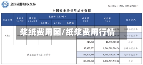 浆纸费用图/纸浆费用行情