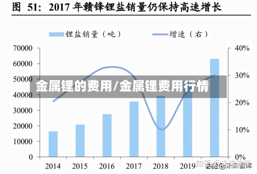 金属锂的费用/金属锂费用行情