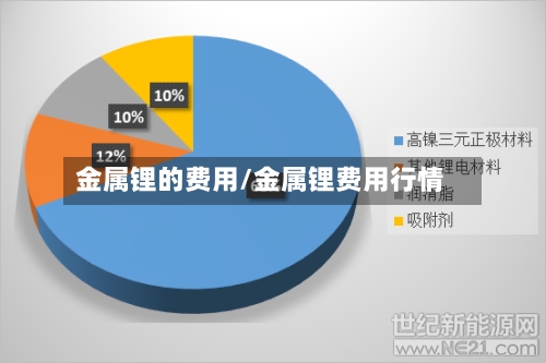 金属锂的费用/金属锂费用行情-第3张图片