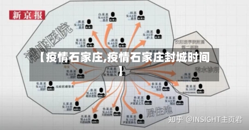 【疫情石家庄,疫情石家庄封城时间】-第2张图片