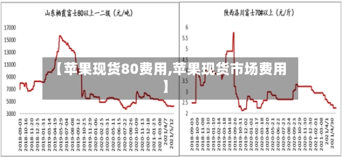 【苹果现货80费用,苹果现货市场费用】
