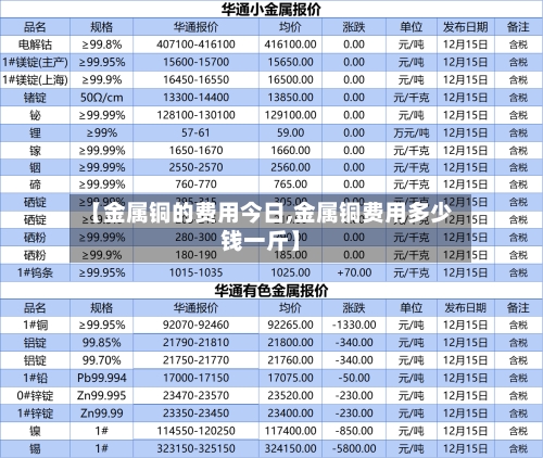 【金属铜的费用今日,金属铜费用多少钱一斤】-第3张图片