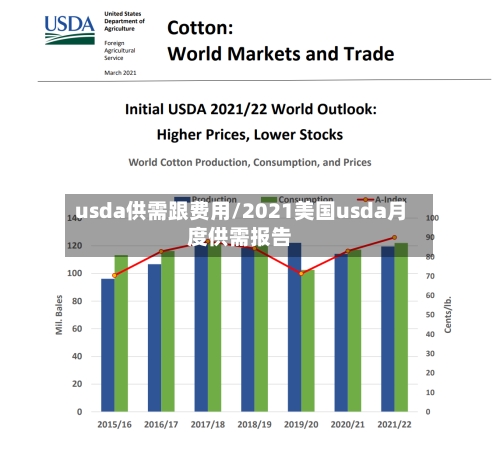 usda供需跟费用/2021美国usda月度供需报告-第2张图片