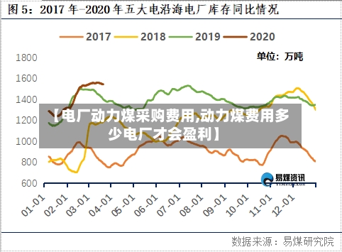 【电厂动力煤采购费用,动力煤费用多少电厂才会盈利】-第3张图片