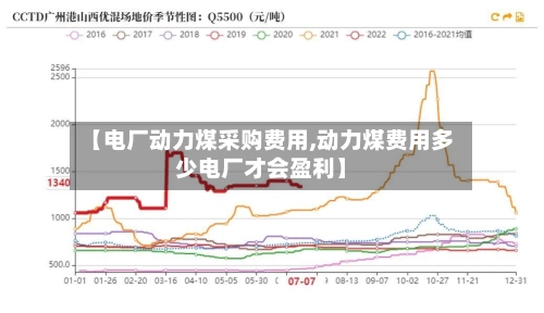 【电厂动力煤采购费用,动力煤费用多少电厂才会盈利】-第2张图片