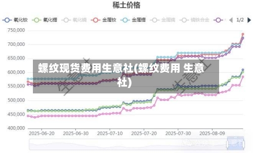 螺纹现货费用生意社(螺纹费用 生意社)