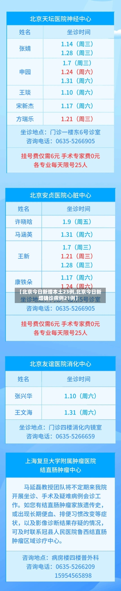 【北京今日新增本土23例,北京今日新增确诊病例21例】-第2张图片