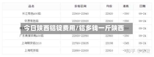 今日陕西铝锭费用/铝多钱一斤陕西