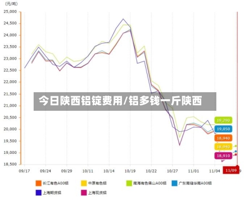 今日陕西铝锭费用/铝多钱一斤陕西-第2张图片