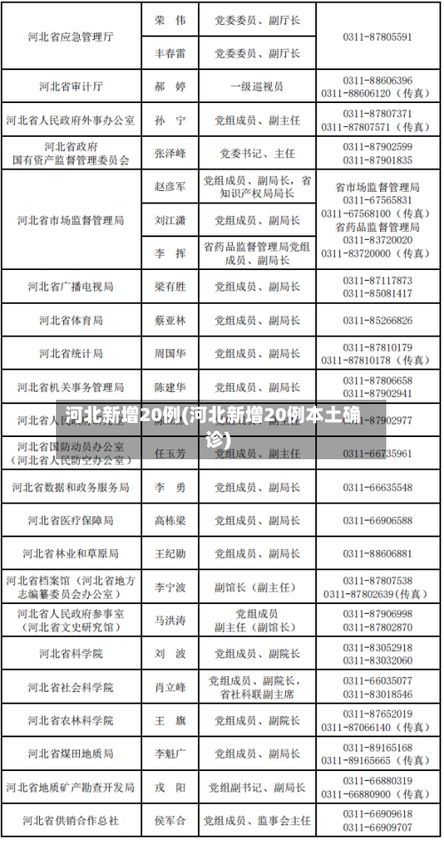 河北新增20例(河北新增20例本土确诊)